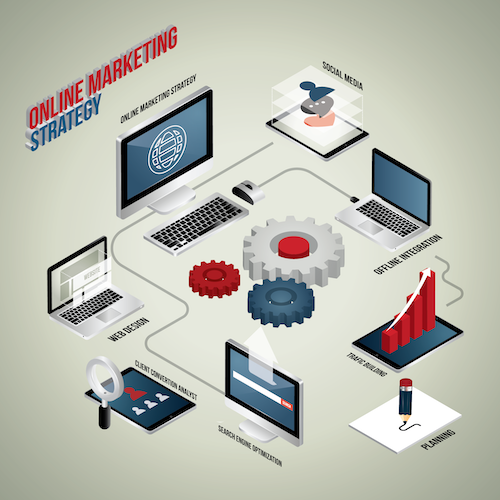 online marketing strategy